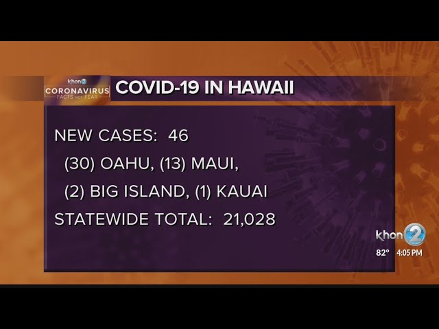Coronavirus: 46 new cases
