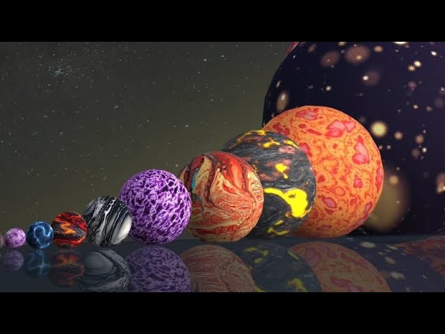 Smallest Universe size comparison 3D Animation