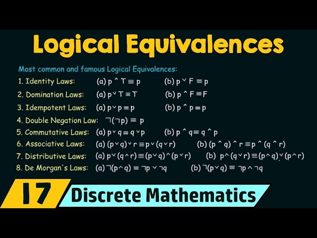 Propositional Logic − Logical Equivalences