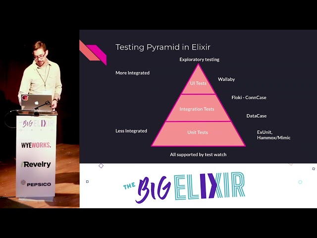 The Big Elixir 2022 - Automated Browser Testing for LiveView Using Wallaby - Britton Broderick