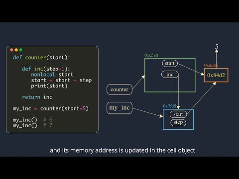 Closures in Python | Explained with animations
