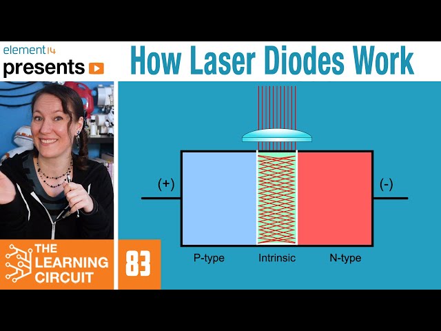 How Laser Diodes Work - The Learning Circuit