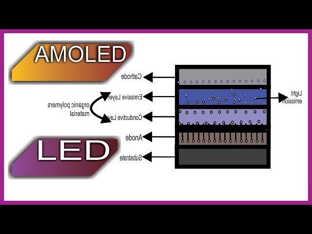 working of amoled display | working principle of led in hindi | light emitting diode lecture