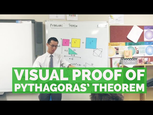 Visual Proof of Pythagoras' Theorem
