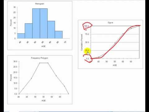 Statistics - Charts & Graphs using MegaStat
