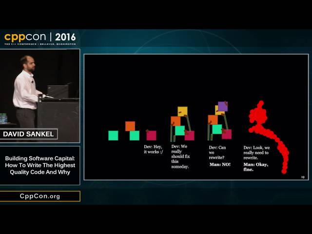 CppCon 2016: David Sankel “Building Software Capital: How to write the highest quality code and why"