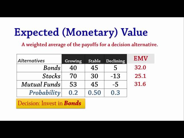 Decision Analysis 2: EMV & EVPI - Expected Value & Perfect Information