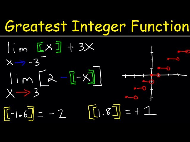 Greatest Integer Function With Limits & Graphs