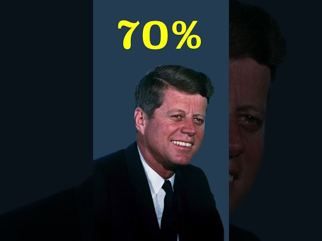 Which Presidents Had the Lowest and Highest Approval?