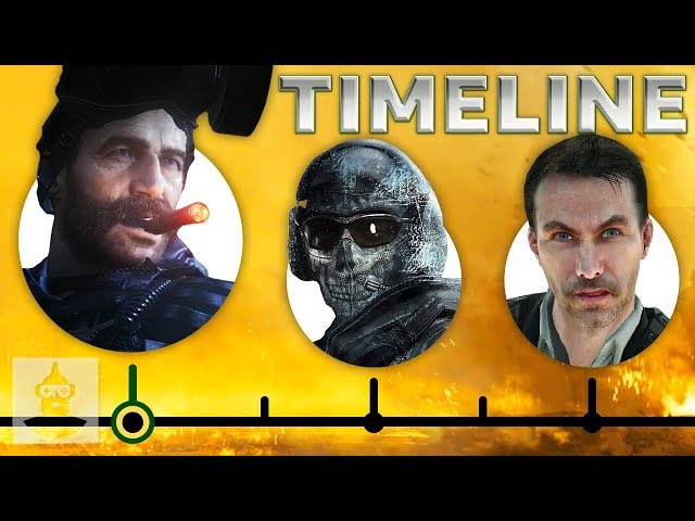 The Complete Call of Duty Modern Warfare Timeline..So Far | The Leaderboard