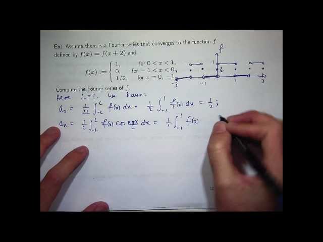 Fourier series + Fourier's theorem