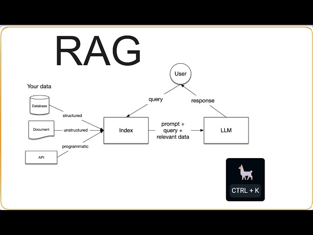 RAG - Load Index Store Query Retrieve