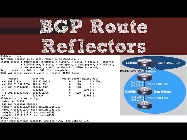 BGP Route Reflectors