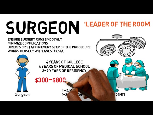 Who's Who In The Operating Room?