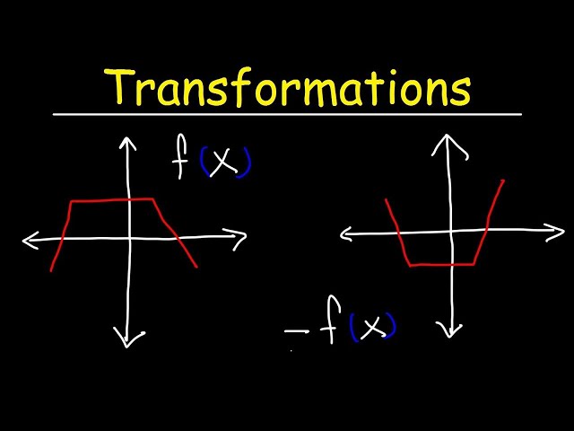 Transformations of Functions - Membership