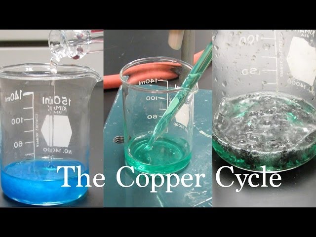 The Copper Cycle Experiment - A Series of Reactions