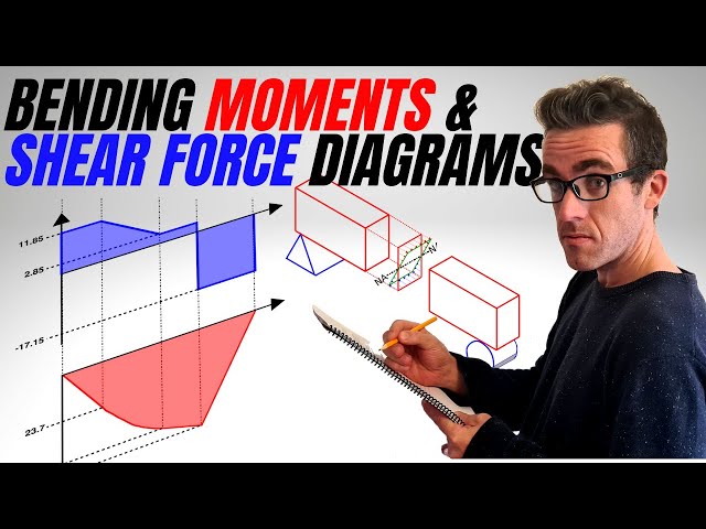 Bending Moment and Shear Force Diagrams  | The Basics | What are they and How to Derive them