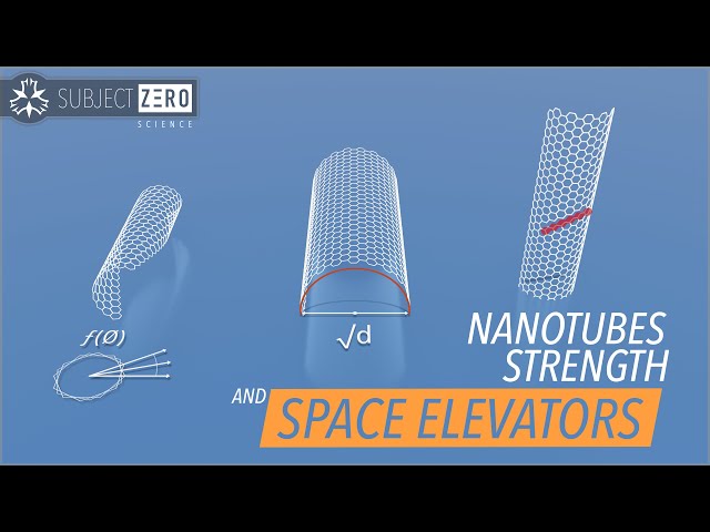 Nanotube Strength, Bad News for Space Elevators [2019]