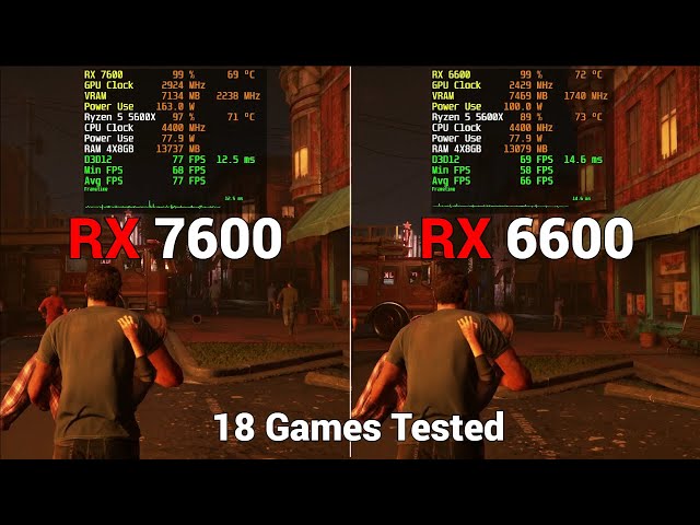 AMD RX 7600 vs RX 6600 18 Games Tested