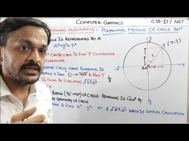 4.2- Polynomial Method Or Cartesian Method Of Circle Drawing in Computer Graphics In Hindi
