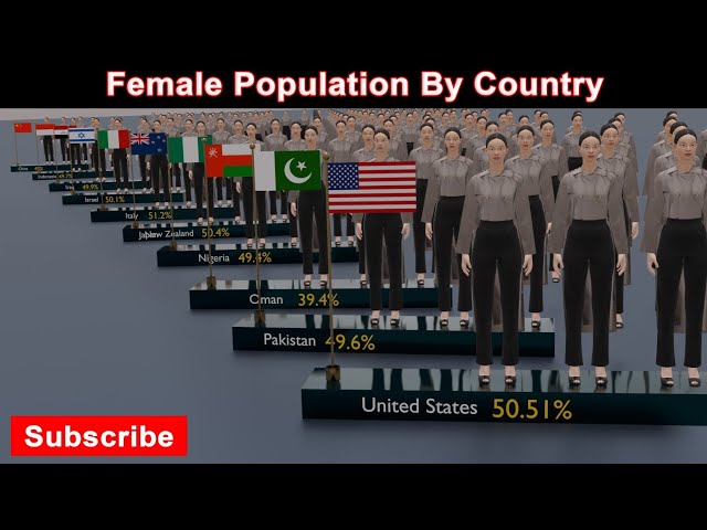 Female Population More Than Male Country | 3D Animation