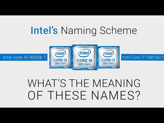 Intel Processor's Naming Scheme | Explained |