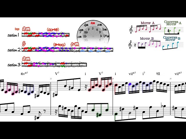 アナリーゼ: 2声インベンションより 第13番 BWV 784｜Analysis: J.S.Bach Invention No.13 in A minor