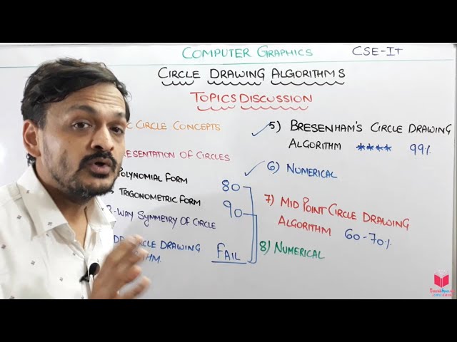 4.0- Topics Discussions Of Circle Drawing Algorithms In Computer Graphics In Hindi