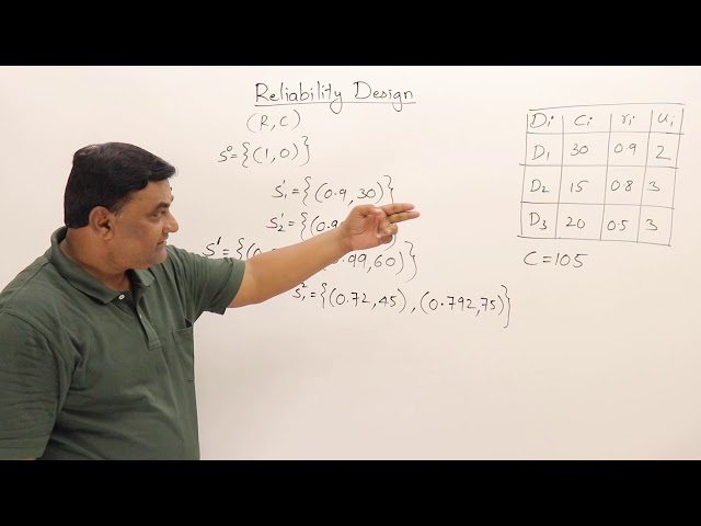 4.8 Reliability Design - Dynamic Programming