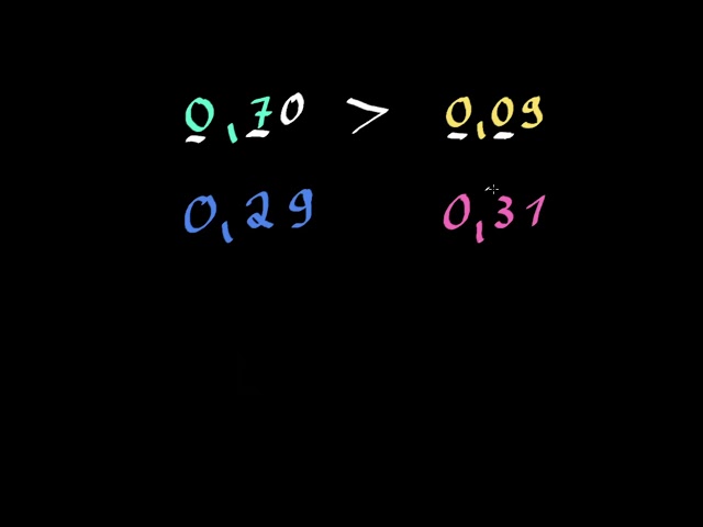 Dezimalzahlen vergleichen 1 | Dezimalzahlen | 4. Klasse | Mathematik | Khan Academy