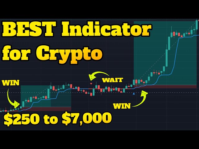 BEST Indicator For Crypto Trading [Tradingview Best Indicators]