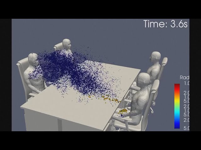 Corona-Risiko beim Mittagessen: Animation zeigt Aerosole und die Wichtigkeit von Luftfeuchtigkeit