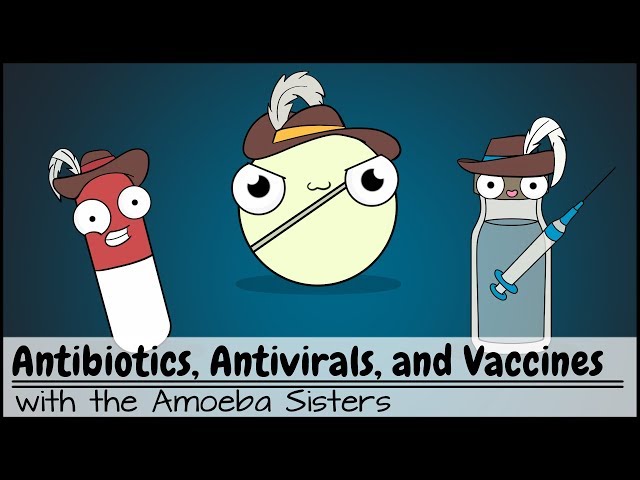 Antibiotics, Antivirals, and Vaccines