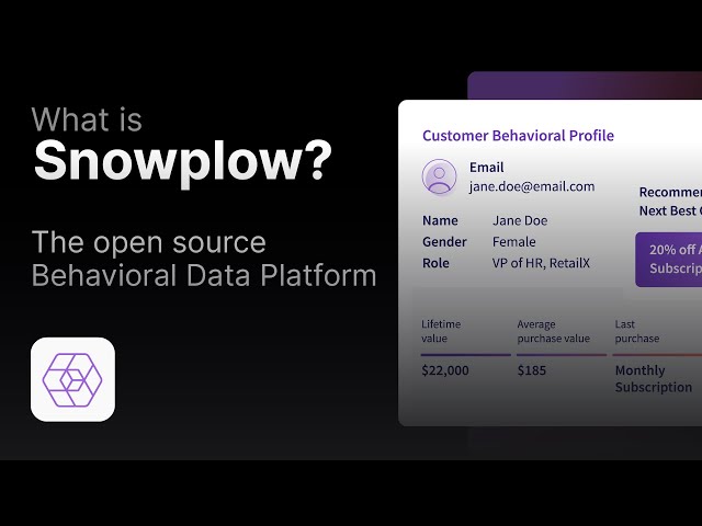 What is Snowplow? – The Behavioral Data Platform (BDP)