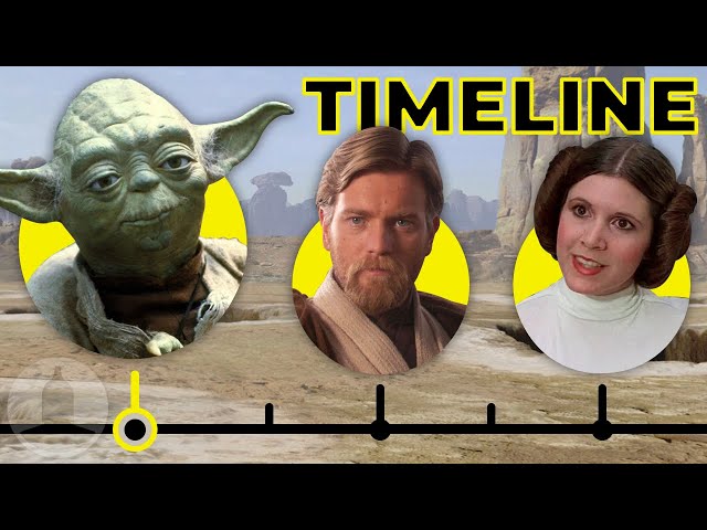 The Star Wars Timeline...So Far | Cinematica