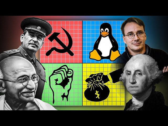 The Linux Political Spectrum