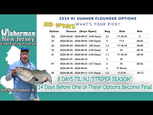 February 22nd, 2024 New Jersey/Delaware Bay Fishing Report with Jim Hutchinson, Jr.