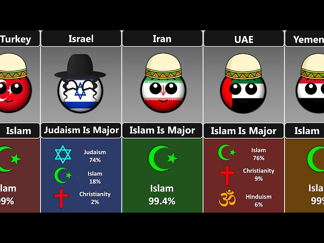Religions of Middle East Countries [Countryballs]