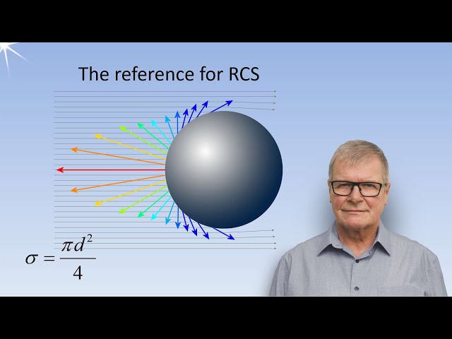 The Radar cross-section of backscattering objects