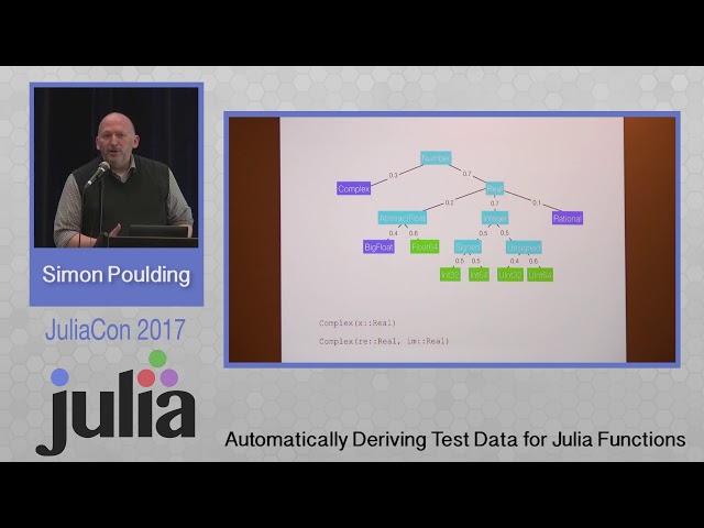 Automatically Deriving Test Data for Julia Functions | Simon Poulding | JuliaCon 2017