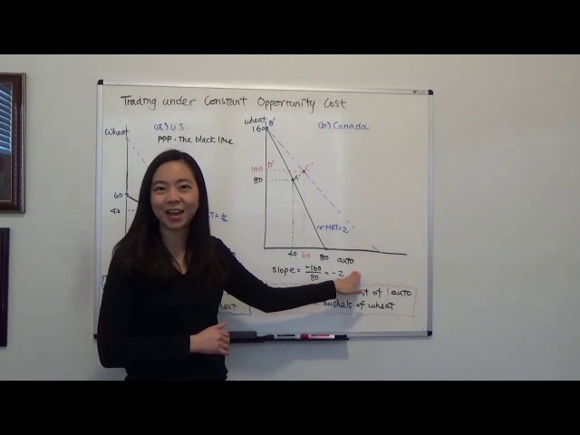Trading under constant opportunity cost (1) (Carbaugh Figure 2.1)