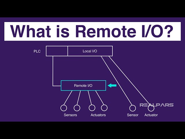 What is Remote I/O?