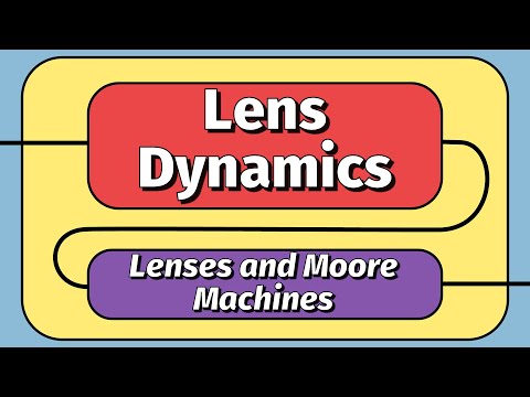 Modeling Dynamical Systems with Lenses