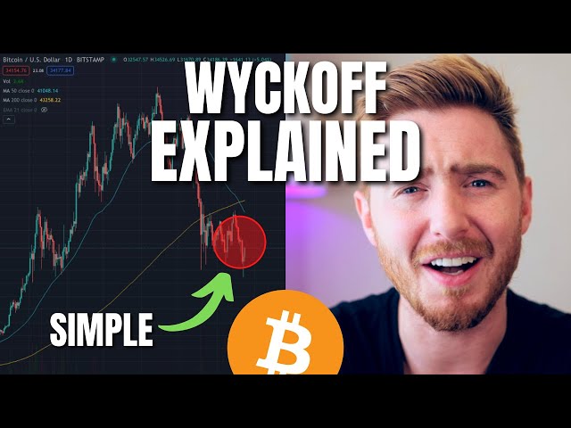 BITCOIN Wyckoff Accumulation "The Spring" & Wyckoff Distribution Explained (VERY SIMPLE)