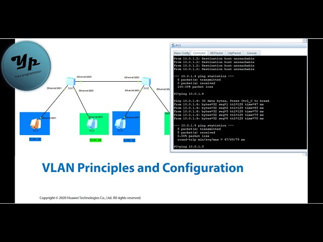 Maîtrisez les Fondamentaux des VLAN : Principes et Configurations (ensp) Expliqués