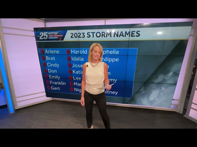 WPBF 25 Storm Shorts: Who names hurricanes