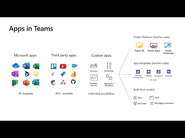 Your app everywhere: Streamlined app management in Microsoft Teams | INT106B