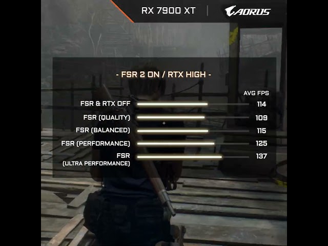 Check out the performance of the RTX 40 series graphics card in action with Resident Evil 4.😎