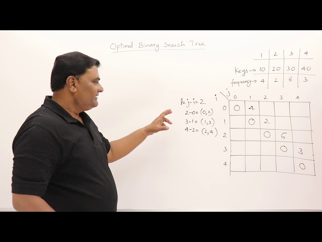 4.6 Optimal Binary Search Tree (Successful Search Only) - Dynamic Programming