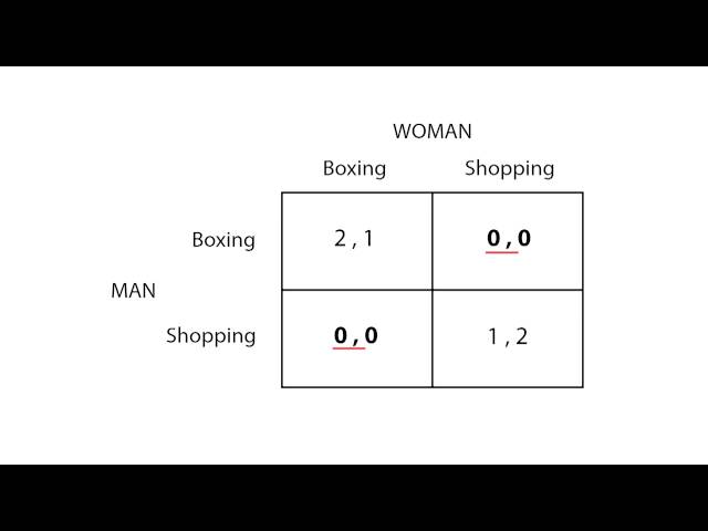 D.6 Battle of the sexes | Game Theory - Microeconomics
